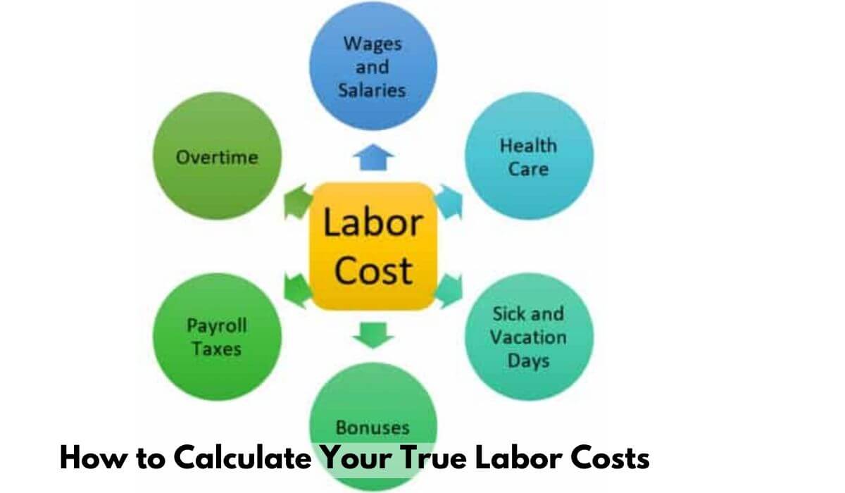 How to calculate labor costs